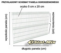 Panel